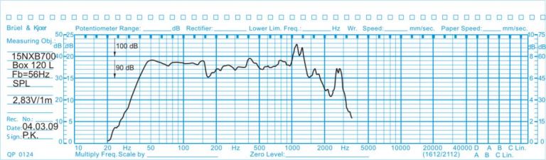 Oberton 15NXB700