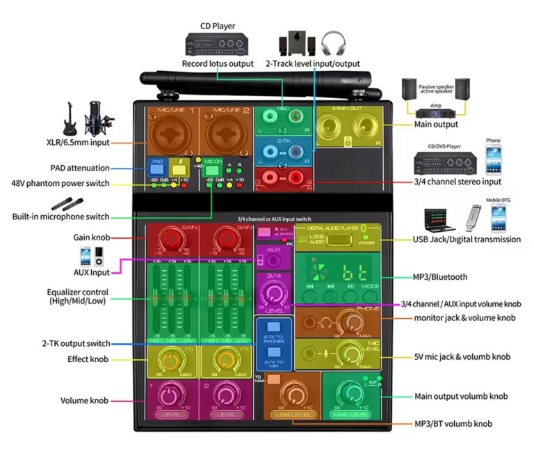 M200 Music master Set mikrofona sa miksetom