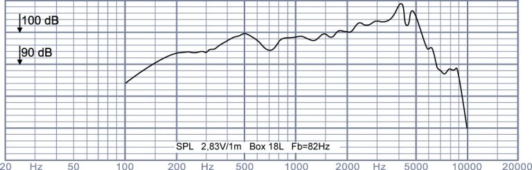 Oberton 8NM250 V2