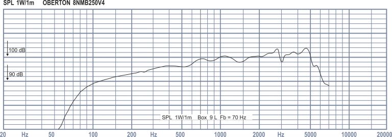 Oberton 8NMB250 V4